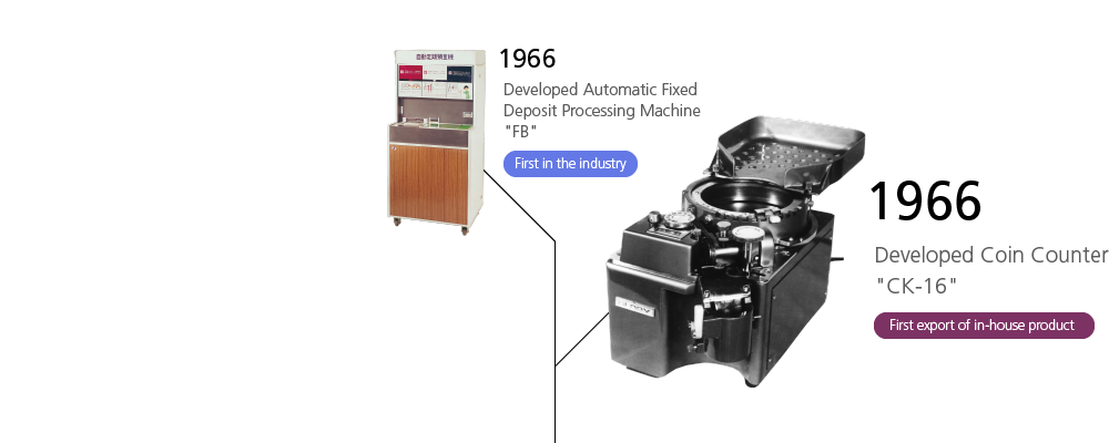 1966 Developed Automatic Fixed Deposit Processing Machine 'FB' First in the industry
Developed Coin Counter 'CK-16' First export of in-house product