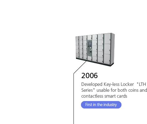 2006 Developed Key-less Locker 'LTH Series' usable for both coins and contactless smart cards First in the industry