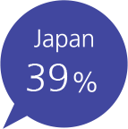Japan 39%