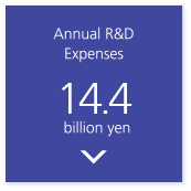 Annual R&D Expenses 14.7 billion yen