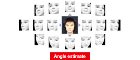 Angle estimate