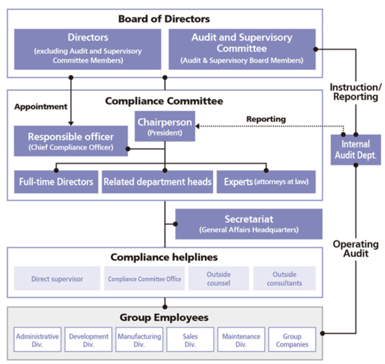 Compliance Framework