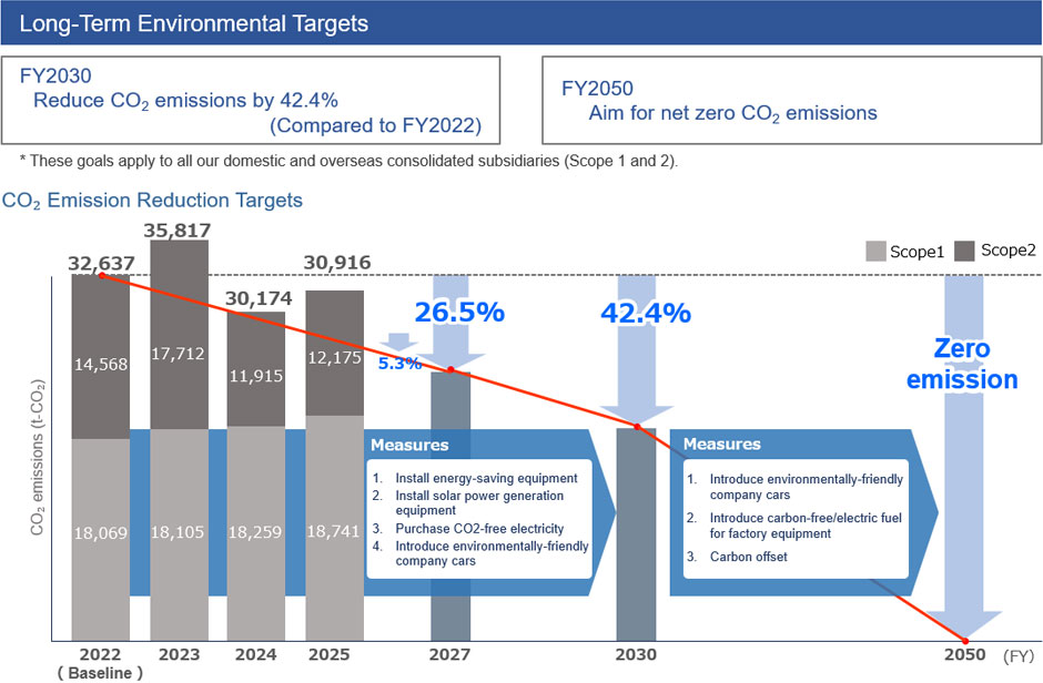 Long target