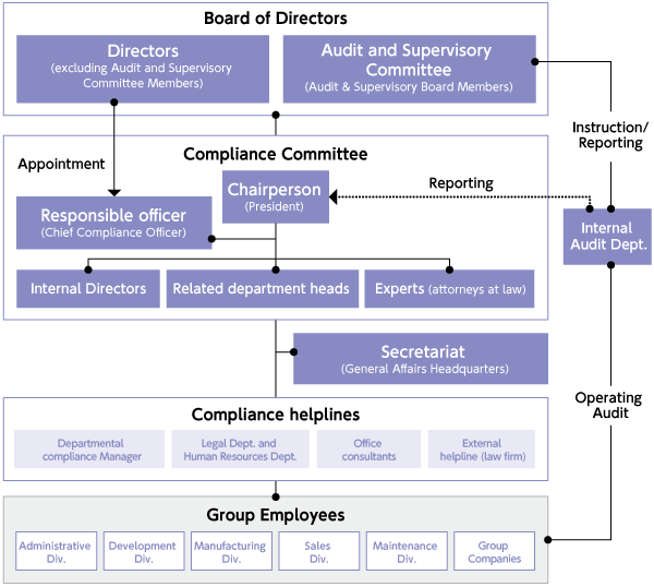 Compliance Framework