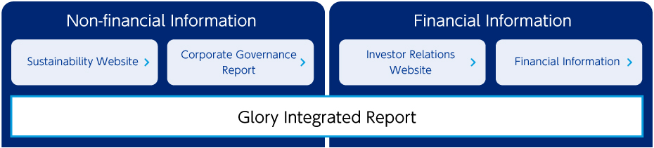 Information disclosure framework