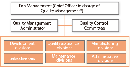 Quality Management System