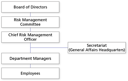 Risk Management Framework