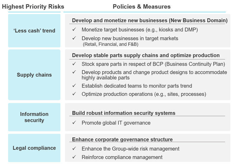 Risk Management Framework