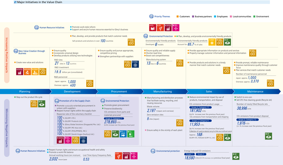 Value Chain Mapping