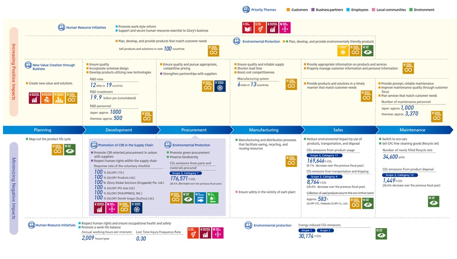 Value Chain Mapping
